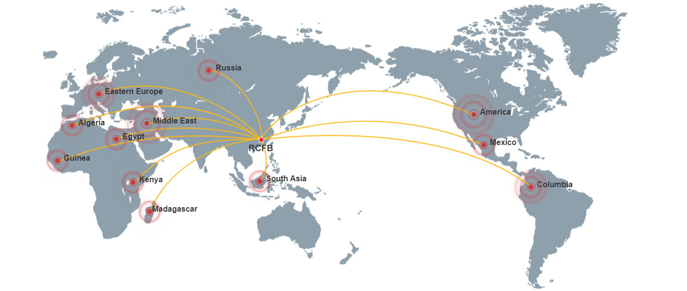 Global Market